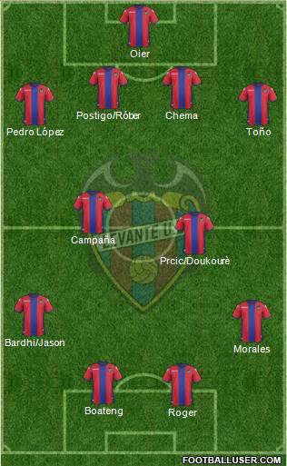 Levante U.D., S.A.D. Formation 2018