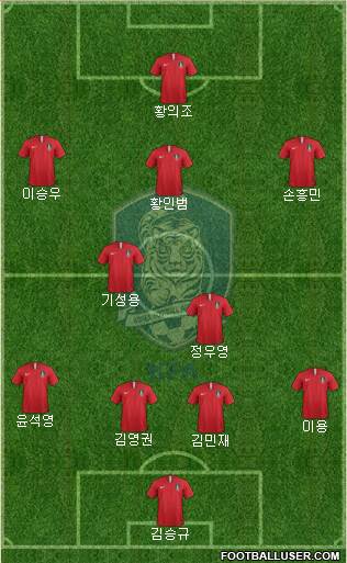 South Korea Formation 2018