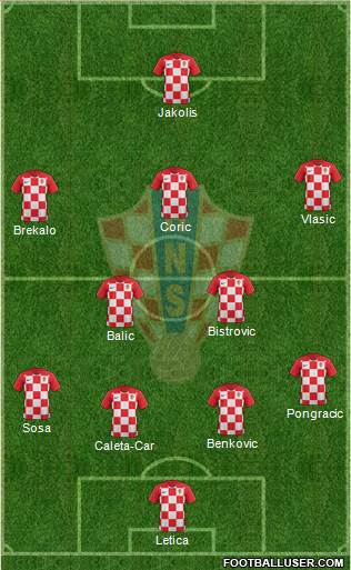 Croatia Formation 2018