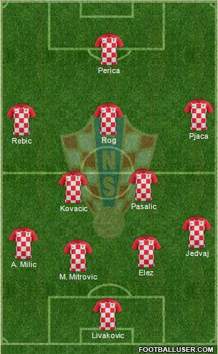 Croatia Formation 2018