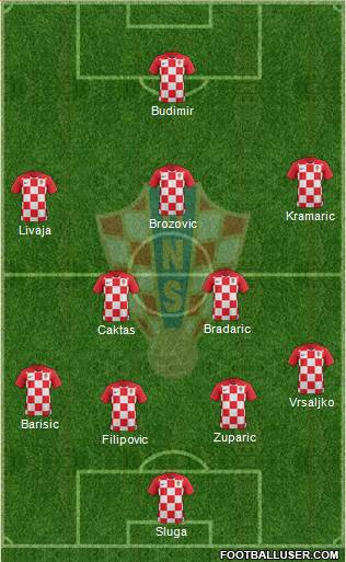 Croatia Formation 2018