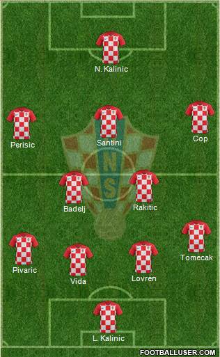 Croatia Formation 2018