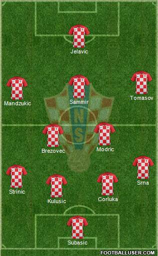 Croatia Formation 2018