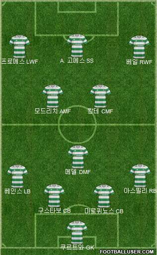 Celtic Formation 2018