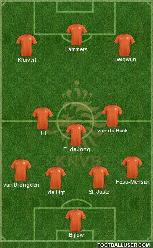 Holland Formation 2018