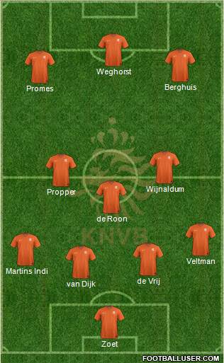 Holland Formation 2018