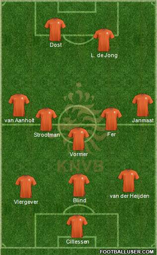 Holland Formation 2018