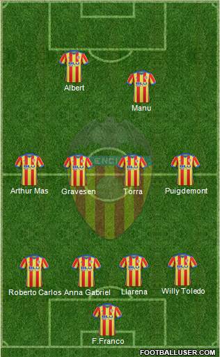 Valencia C.F., S.A.D. Formation 2018