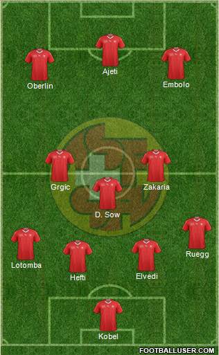 Switzerland Formation 2018