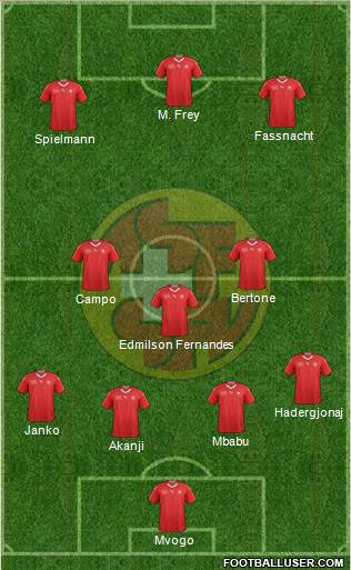 Switzerland Formation 2018