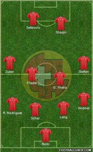 Switzerland Formation 2018