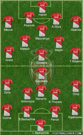 AS Monaco FC Formation 2018