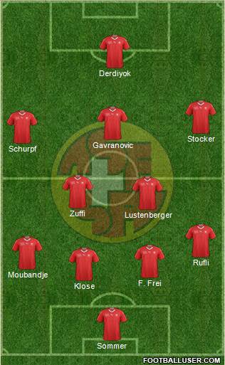 Switzerland Formation 2018