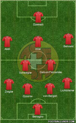 Switzerland Formation 2018