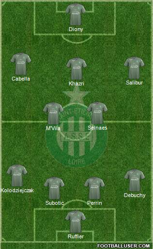 A.S. Saint-Etienne Formation 2018