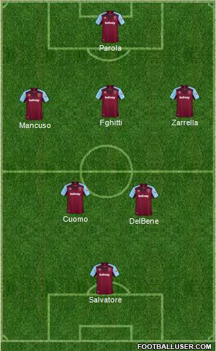 West Ham United Formation 2018