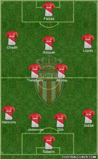 AS Monaco FC Formation 2018