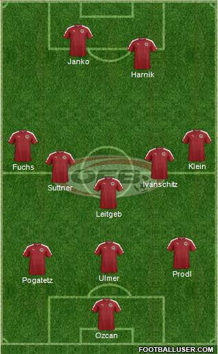 Austria Formation 2018