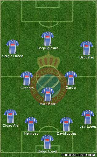 R.C.D. Espanyol de Barcelona S.A.D. Formation 2018