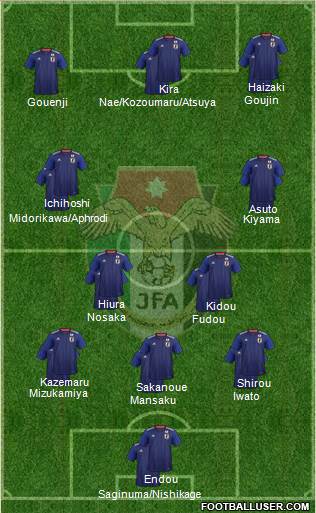 Japan Formation 2018