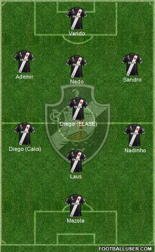 CR Vasco da Gama Formation 2018