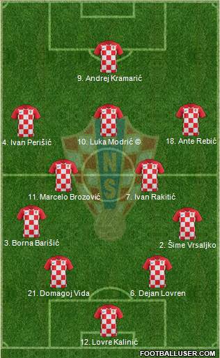 Croatia Formation 2018