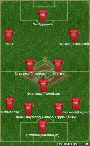 Spartak Moscow Formation 2018