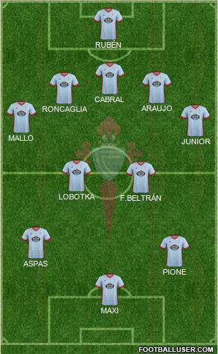 R.C. Celta S.A.D. Formation 2018