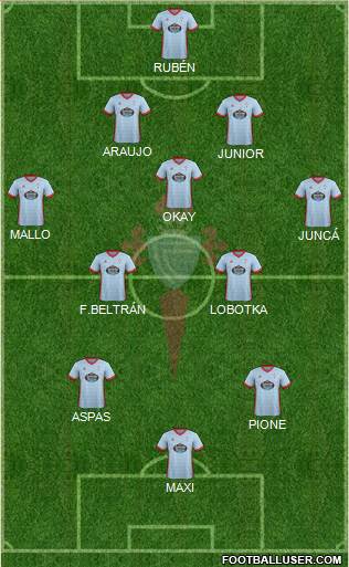 R.C. Celta S.A.D. Formation 2018