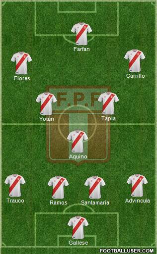 Peru Formation 2018