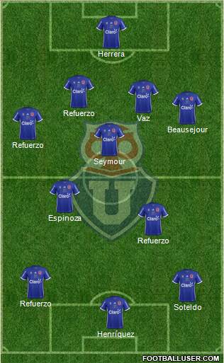 CF Universidad de Chile Formation 2018