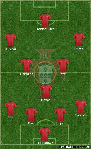 Portugal Formation 2018