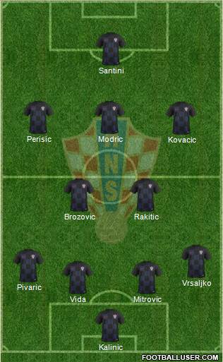 Croatia Formation 2018