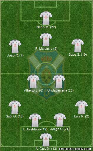 C.D. Tenerife S.A.D. Formation 2018