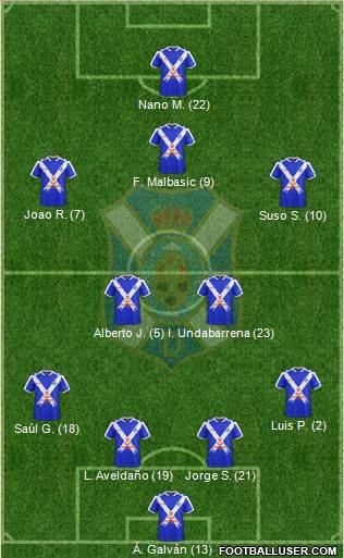 C.D. Tenerife S.A.D. Formation 2018