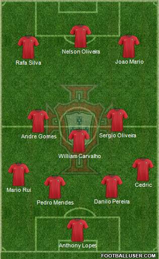 Portugal Formation 2018