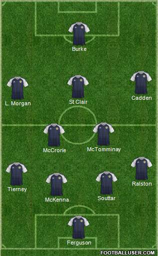 Scotland Formation 2018