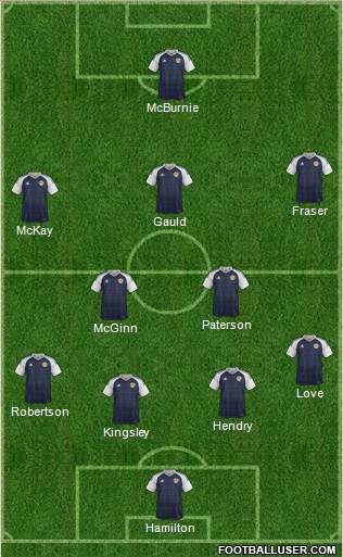 Scotland Formation 2018