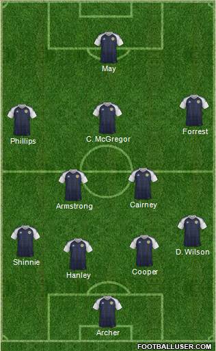 Scotland Formation 2018