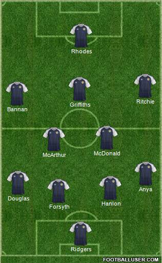 Scotland Formation 2018