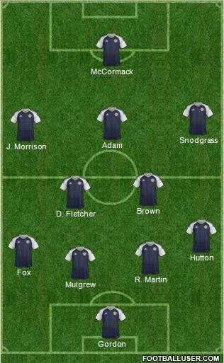 Scotland Formation 2018