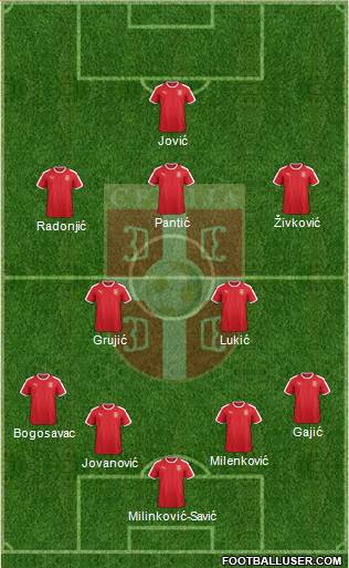 Serbia Formation 2018