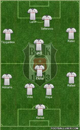 Besiktas JK Formation 2018