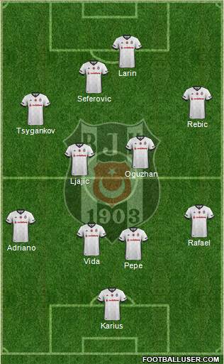 Besiktas JK Formation 2018