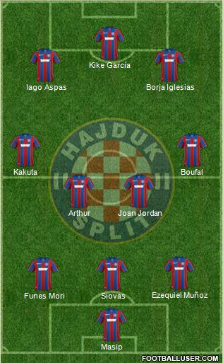 HNK Hajduk Formation 2018