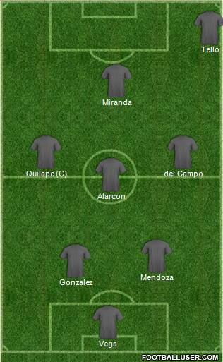 World Cup 2014 Team Formation 2018