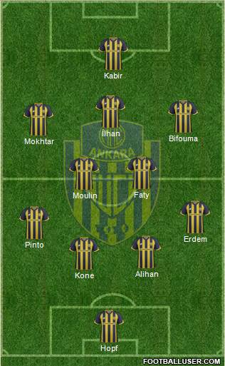 MKE Ankaragücü Formation 2018