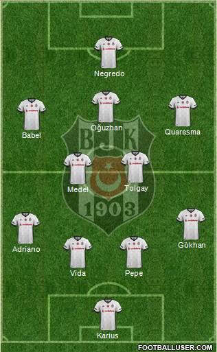 Besiktas JK Formation 2018