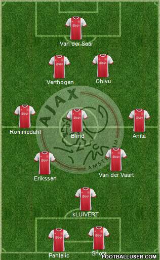 AFC Ajax Formation 2018