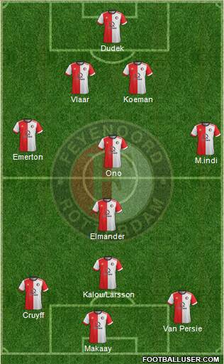 Feyenoord Formation 2018